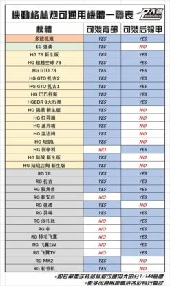 DL Gatling (1/144)x4 Gatling -Bandai Sales Store 278593096 10159693270421897 4832097528309558865 n
