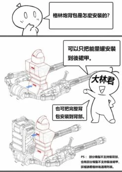 DL Gatling (1/144)x4 Gatling -Bandai Sales Store D1