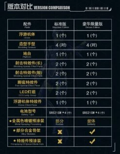 EASTERN MODEL : 1/9 IRON RESCUE MARK XLIX (DELUXE LIMITED) -Bandai Sales Store MK49 04